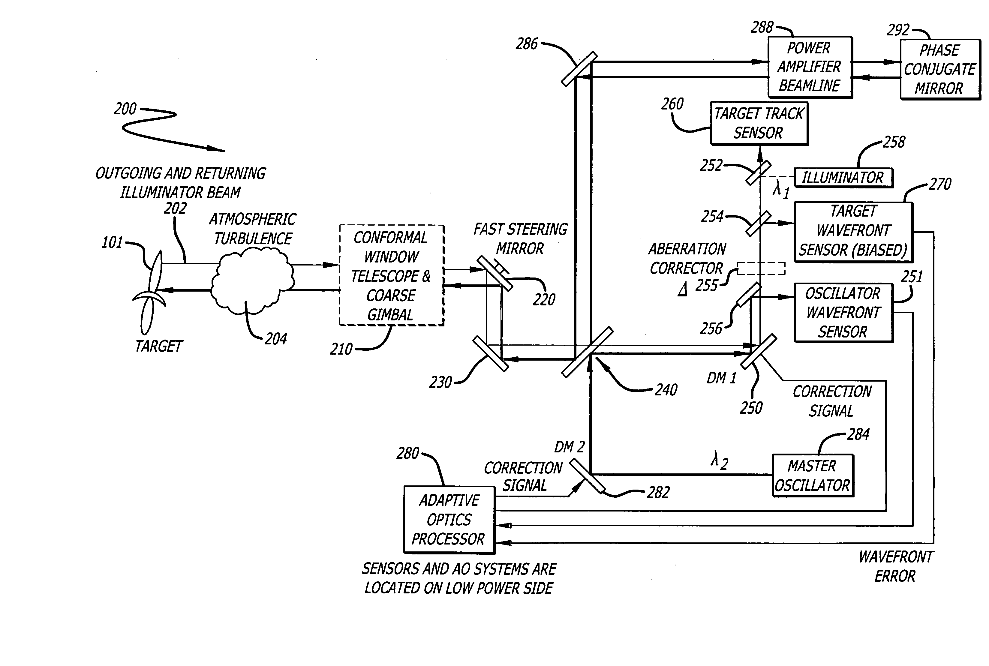 Beam director and control system for a high energy laser within a conformal window