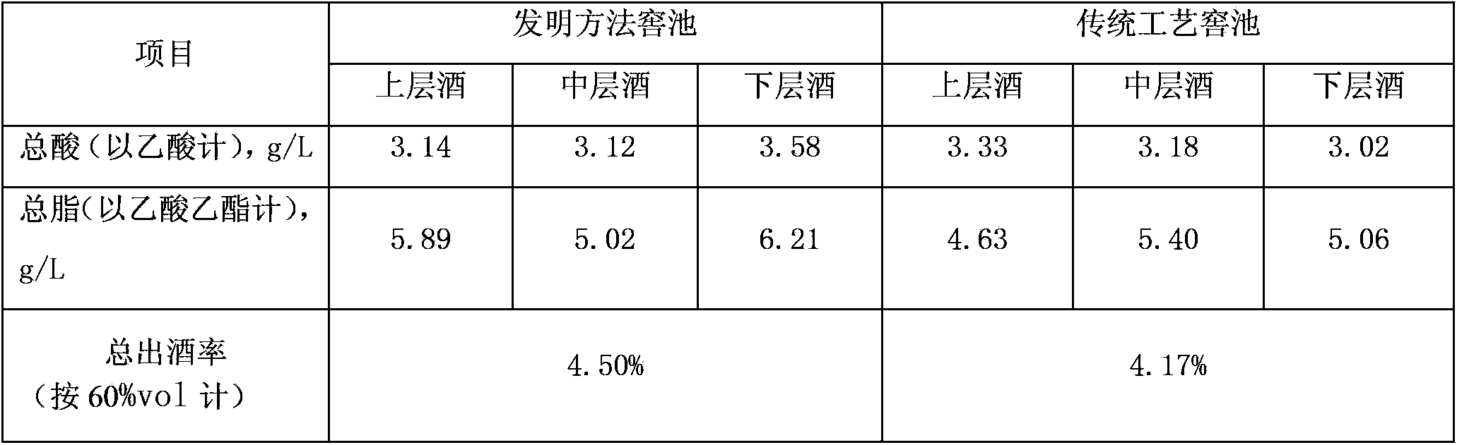 Flavor enhancement bacterial agent and application method thereof