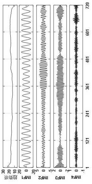 A method of ionosphere forecasting based on vmd and elman neural network