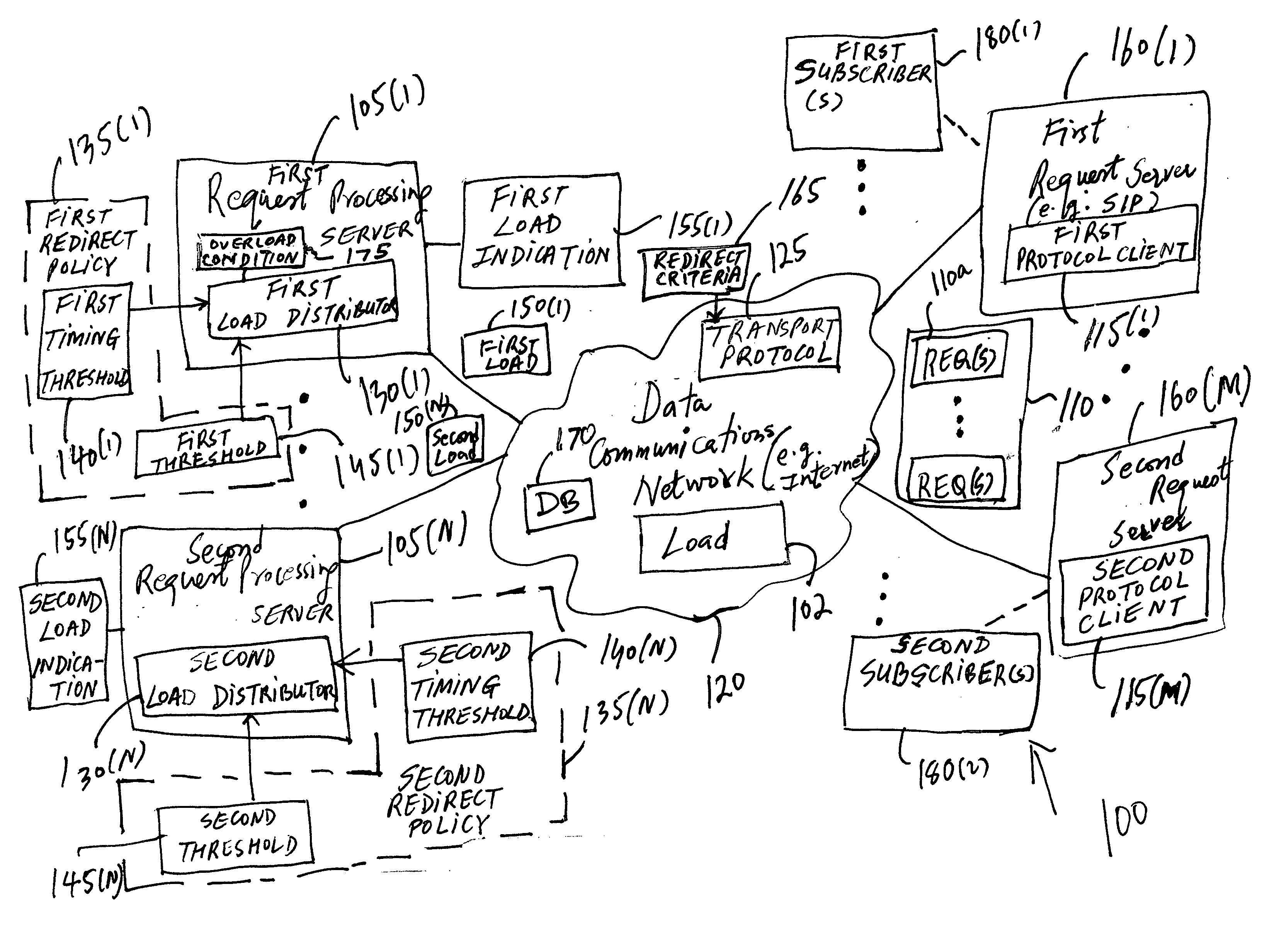 Distributing load of requests from clients over multiple servers