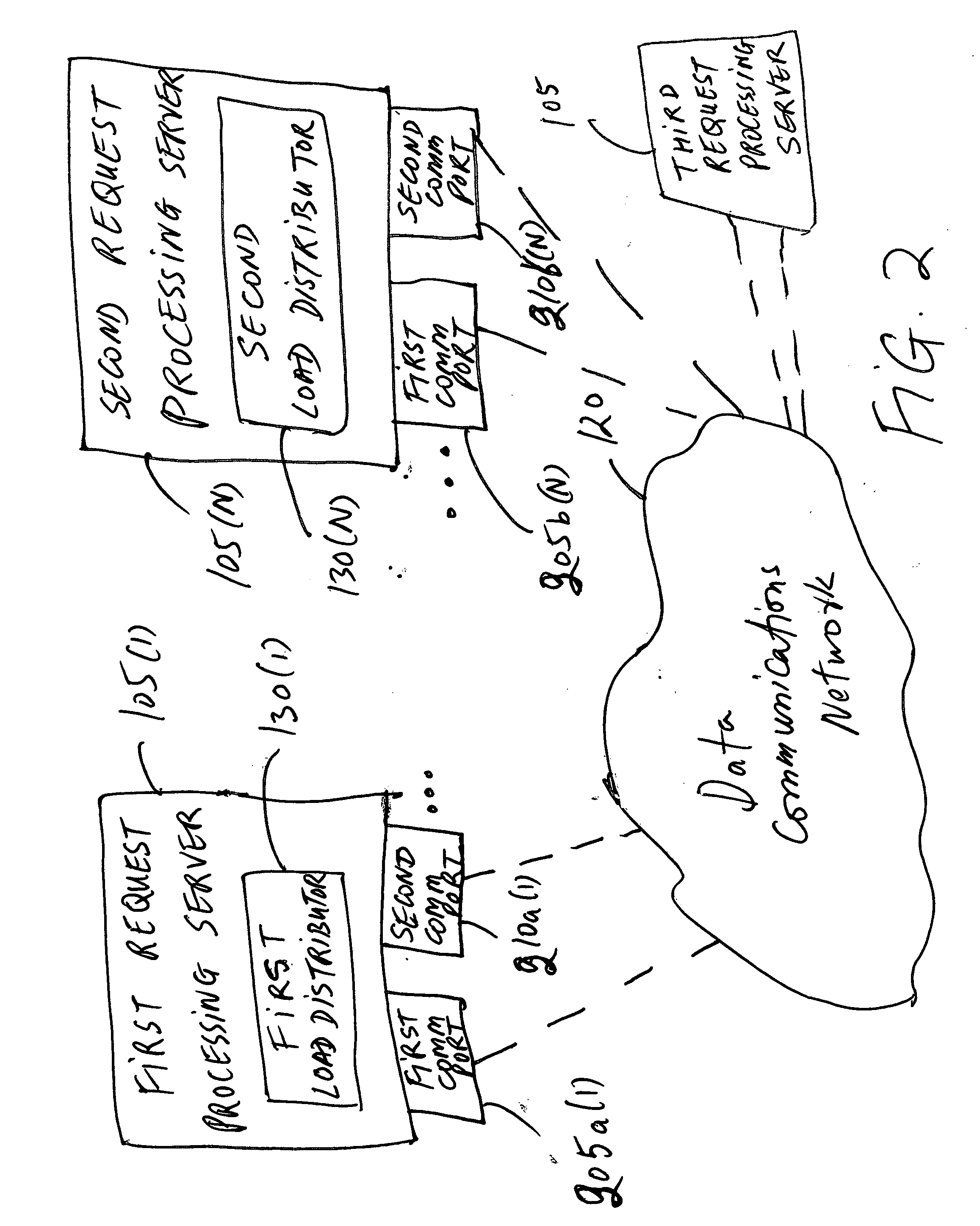 Distributing load of requests from clients over multiple servers