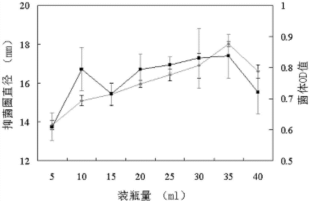 Biocontrol agent for preventing and curing bacterial wilt and club roots of plant as well as preparation method and application thereof