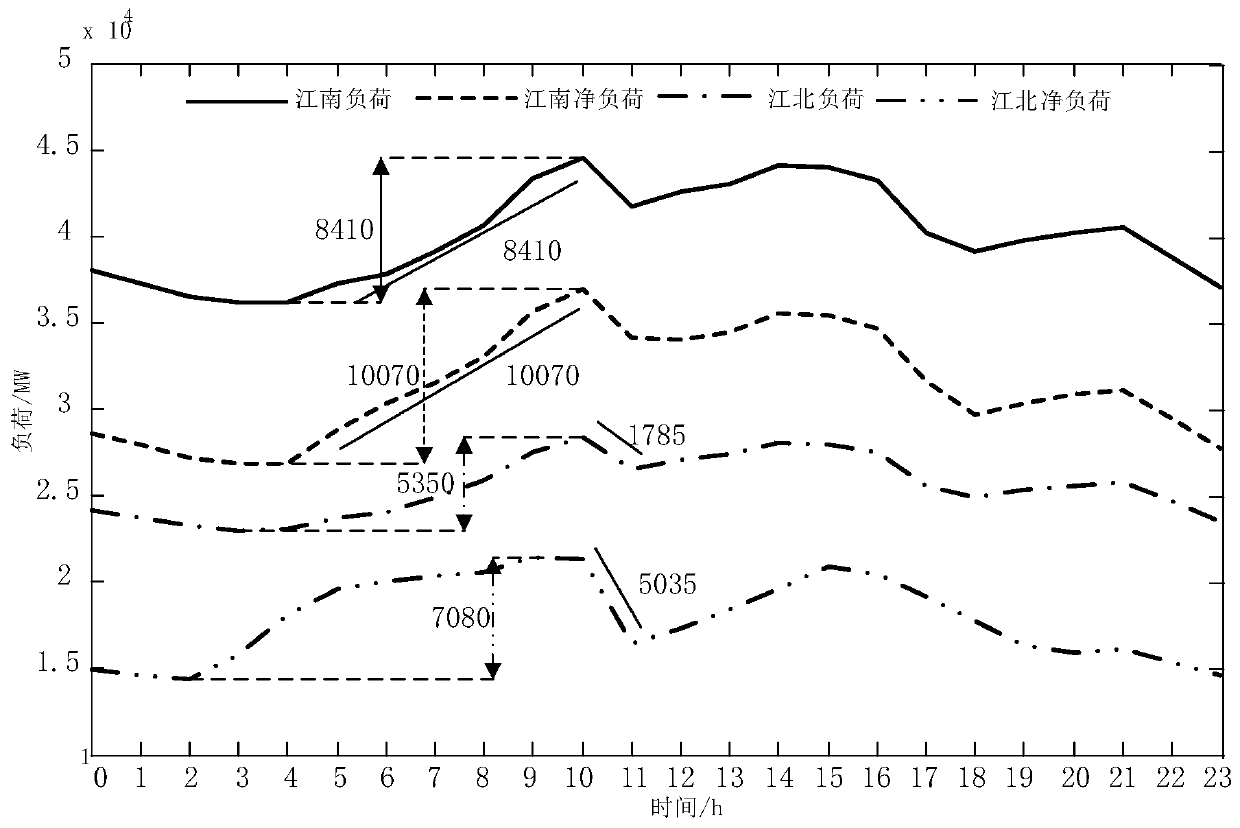 Method and device for predicting receiving-end power grid blocking of high proportion renewable energy cross-region interaction consumption