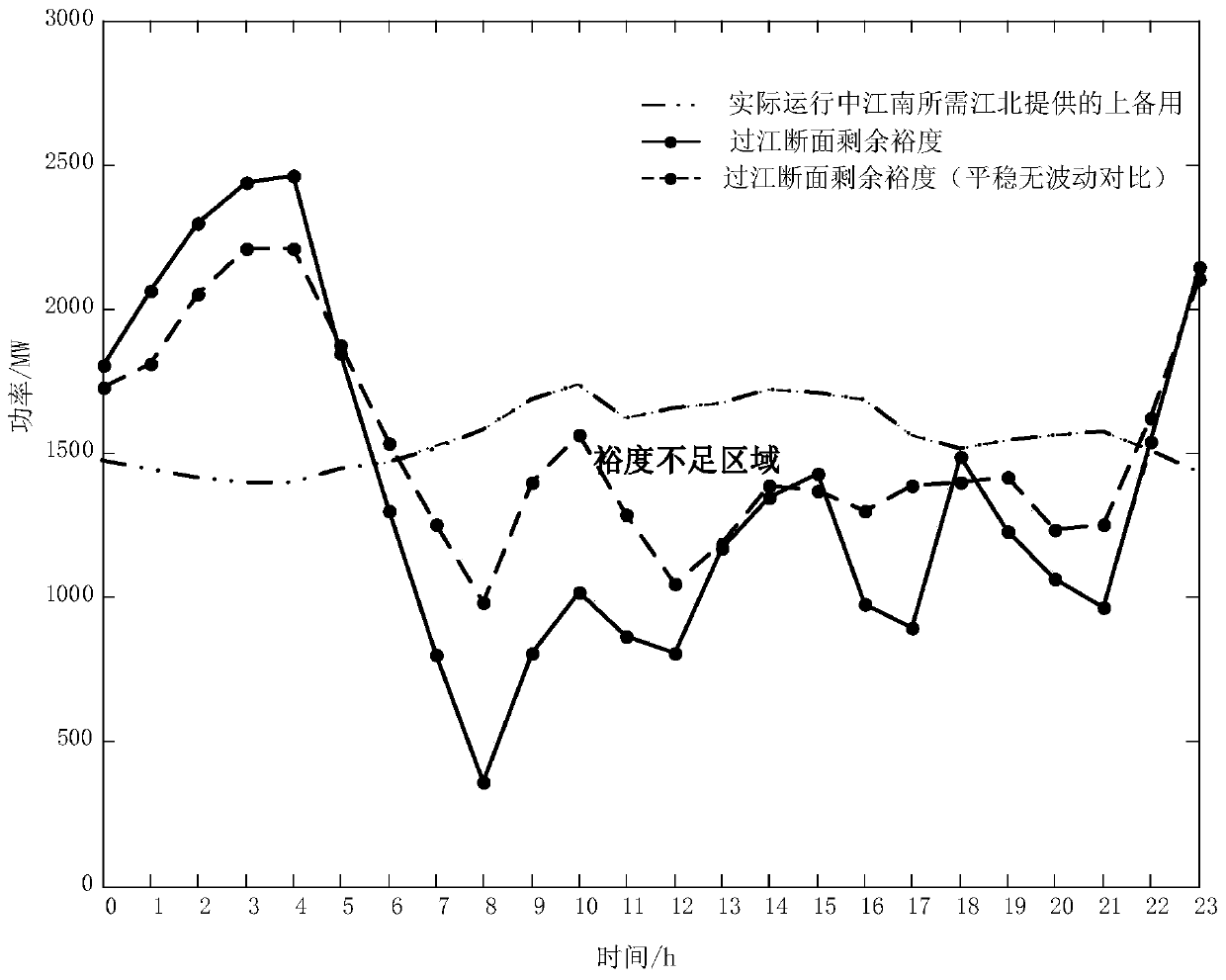 Method and device for predicting receiving-end power grid blocking of high proportion renewable energy cross-region interaction consumption