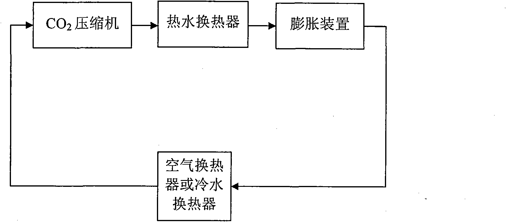 CO2 heat pump system with heating/cooling balance and realization method thereof