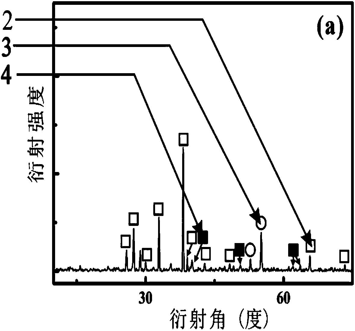 Solidification preparation method for aluminum oxide-based ternary nanometer eutectic/amorphous ceramic