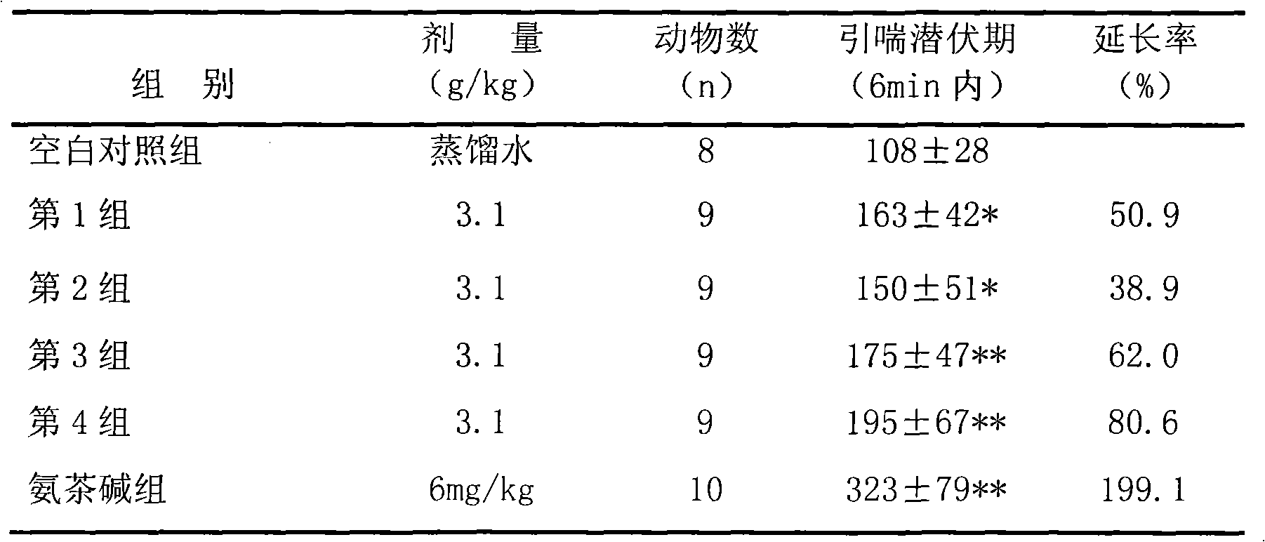 Traditional Chinese medicine composition for curing infantile acute bronchitis and preparation method