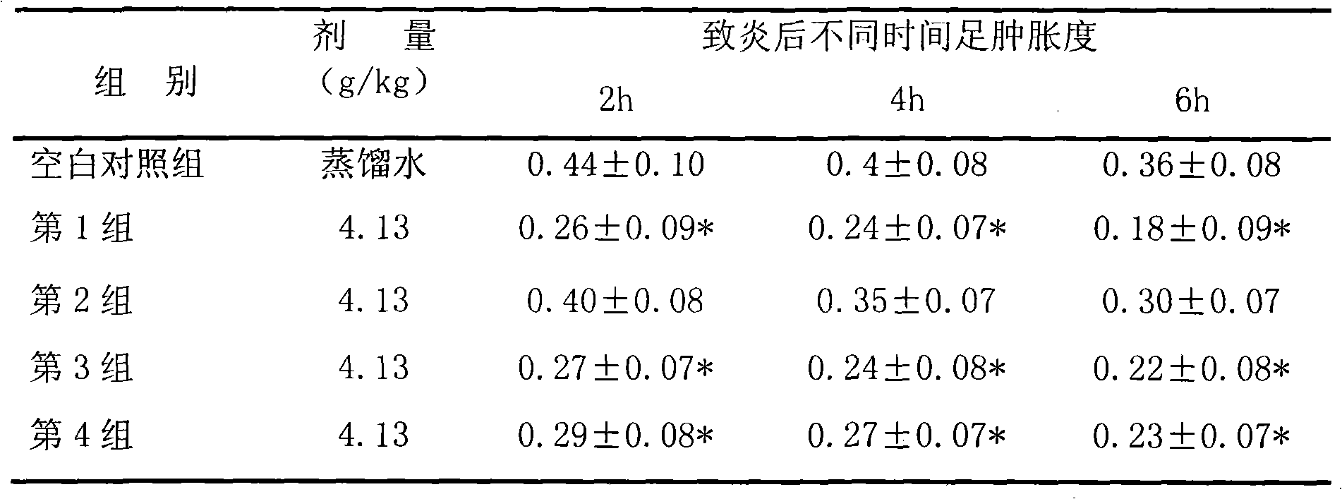 Traditional Chinese medicine composition for curing infantile acute bronchitis and preparation method