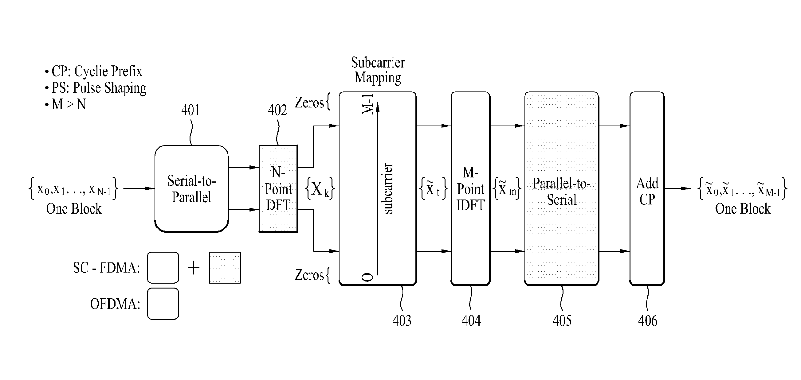 Method for performing channel interleaving in a multi-antenna wireless communication system, and apparatus for same