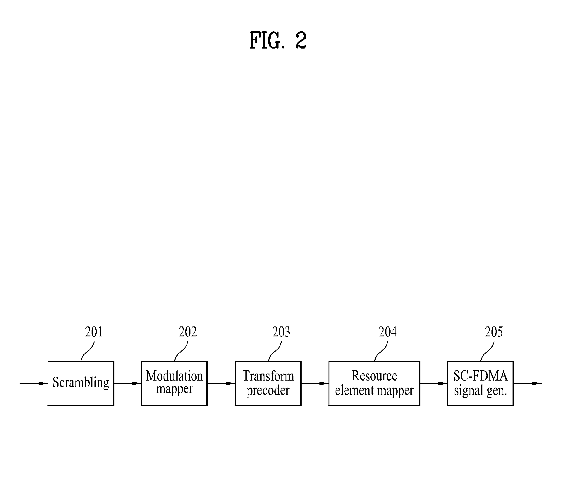 Method for performing channel interleaving in a multi-antenna wireless communication system, and apparatus for same