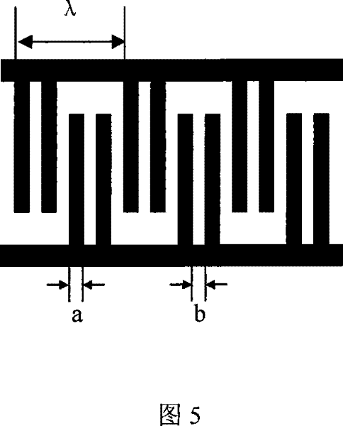 A device with a packaging structure of a Love wave sensor