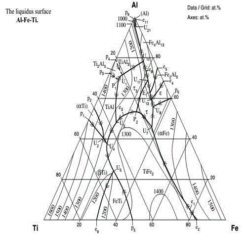 Production method of high-quality ferrotitanium by electric furnace remelting method of Panxi titanium raw material