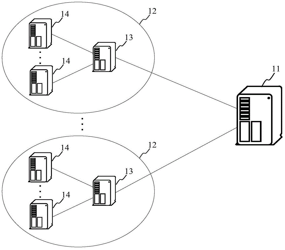 Request processing method, system and device