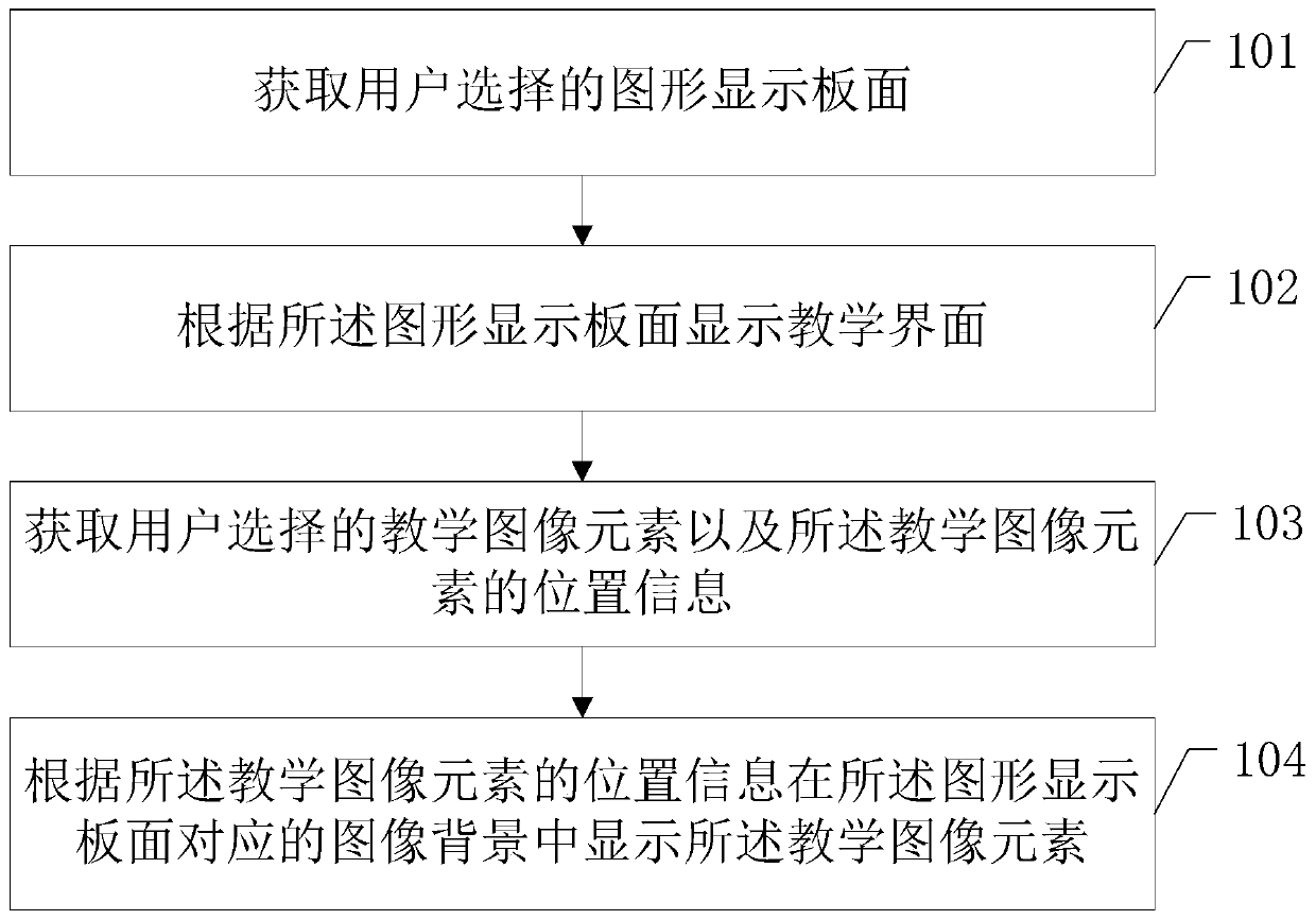 Teaching image display method and device