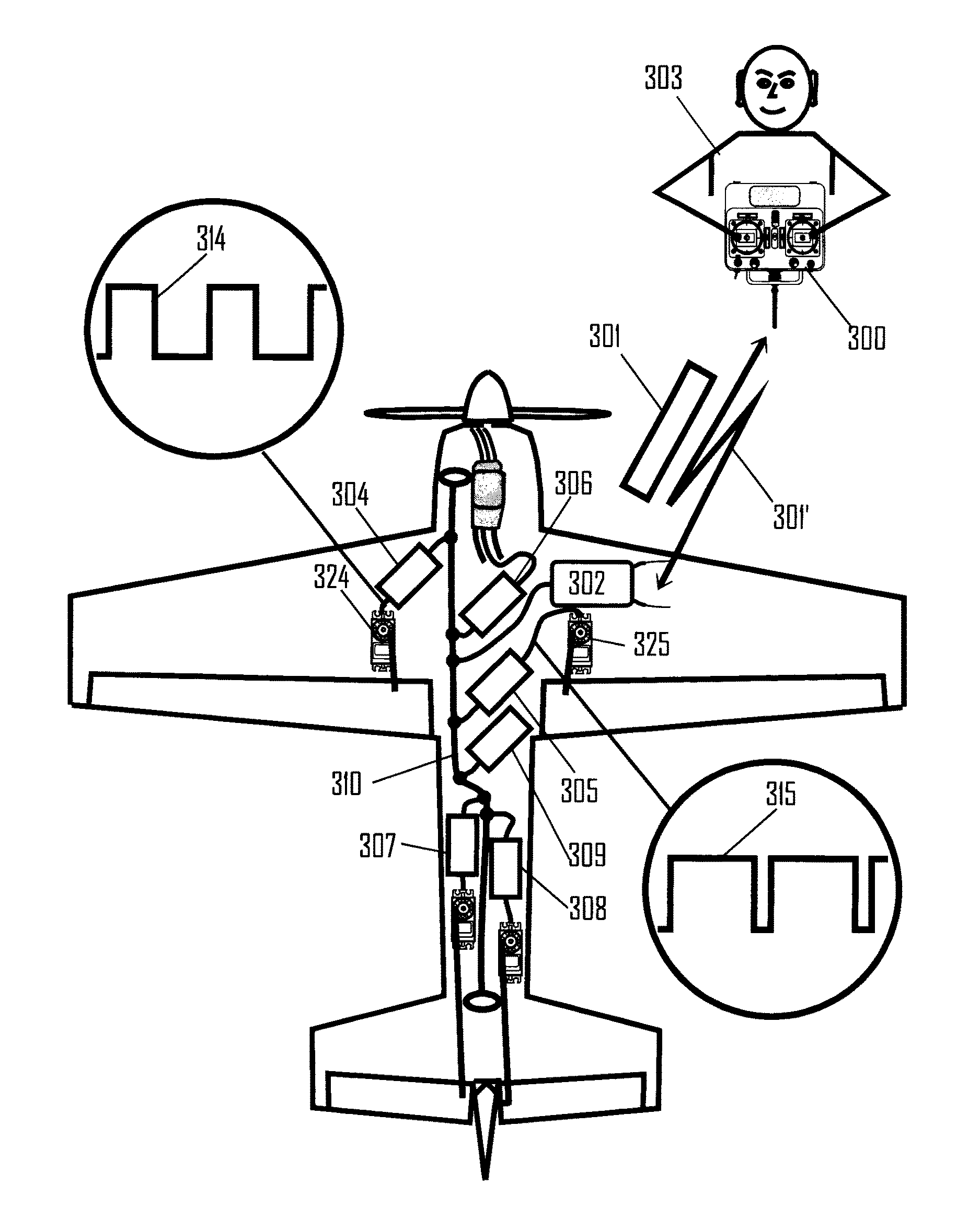 Remote control system and method and usage related to such a system