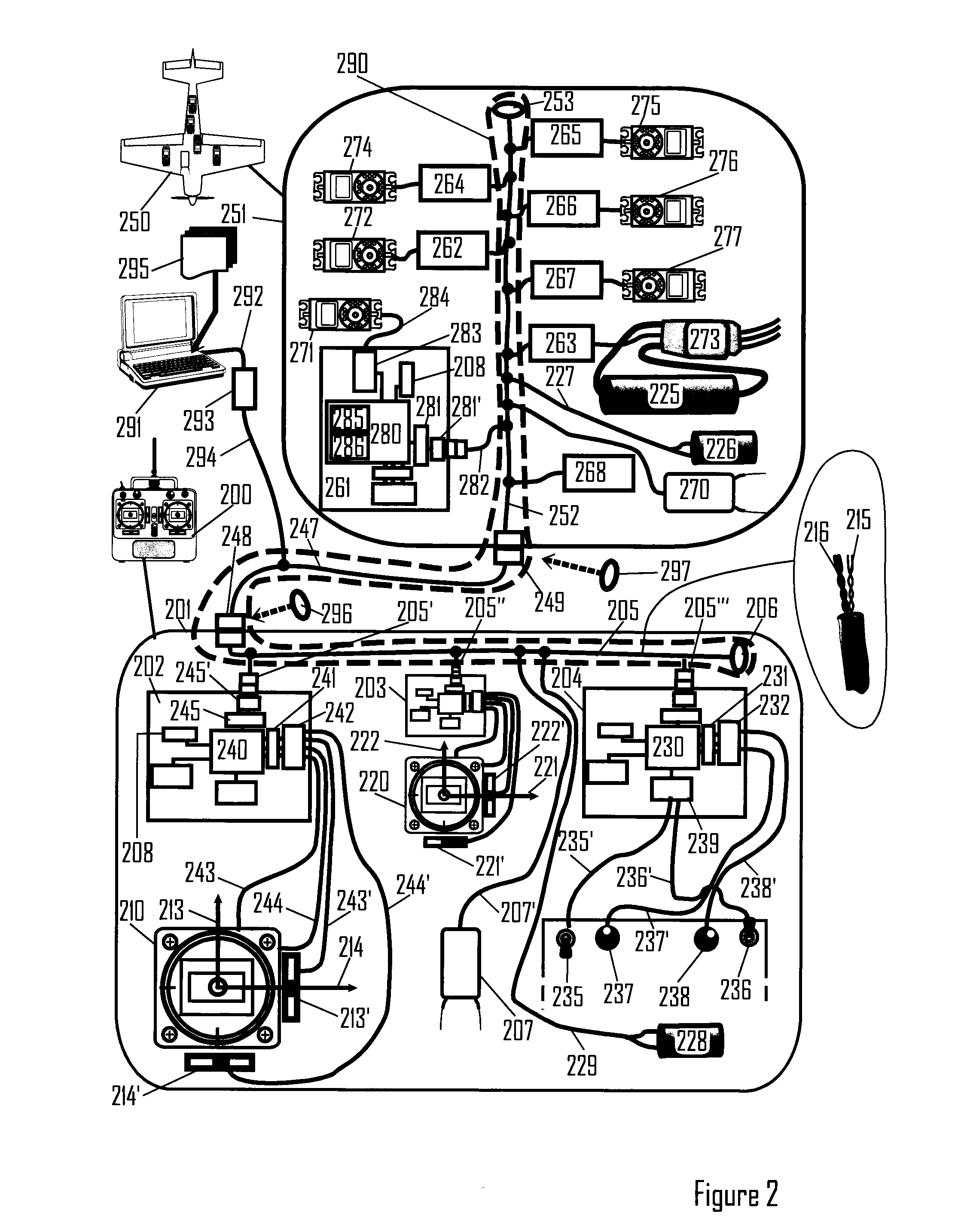 Remote control system and method and usage related to such a system