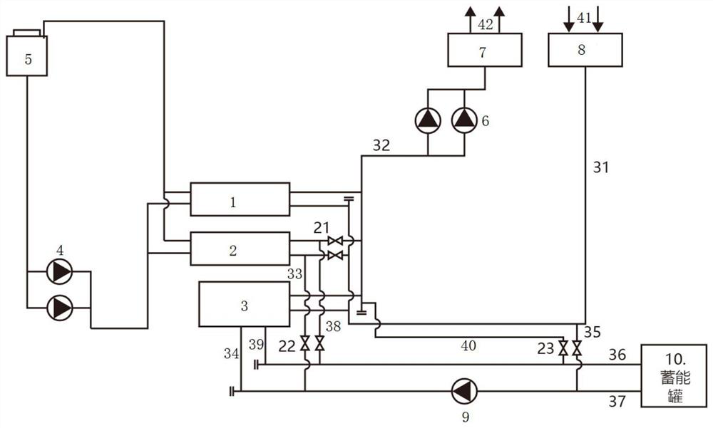 A regional energy station co-built with a substation