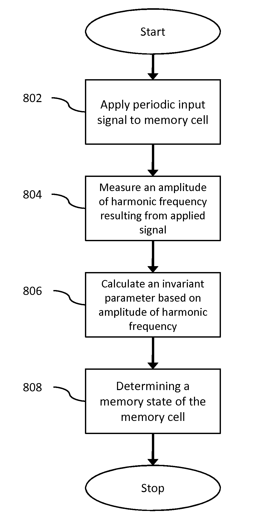 Memory reading method for resistance drift mitigation