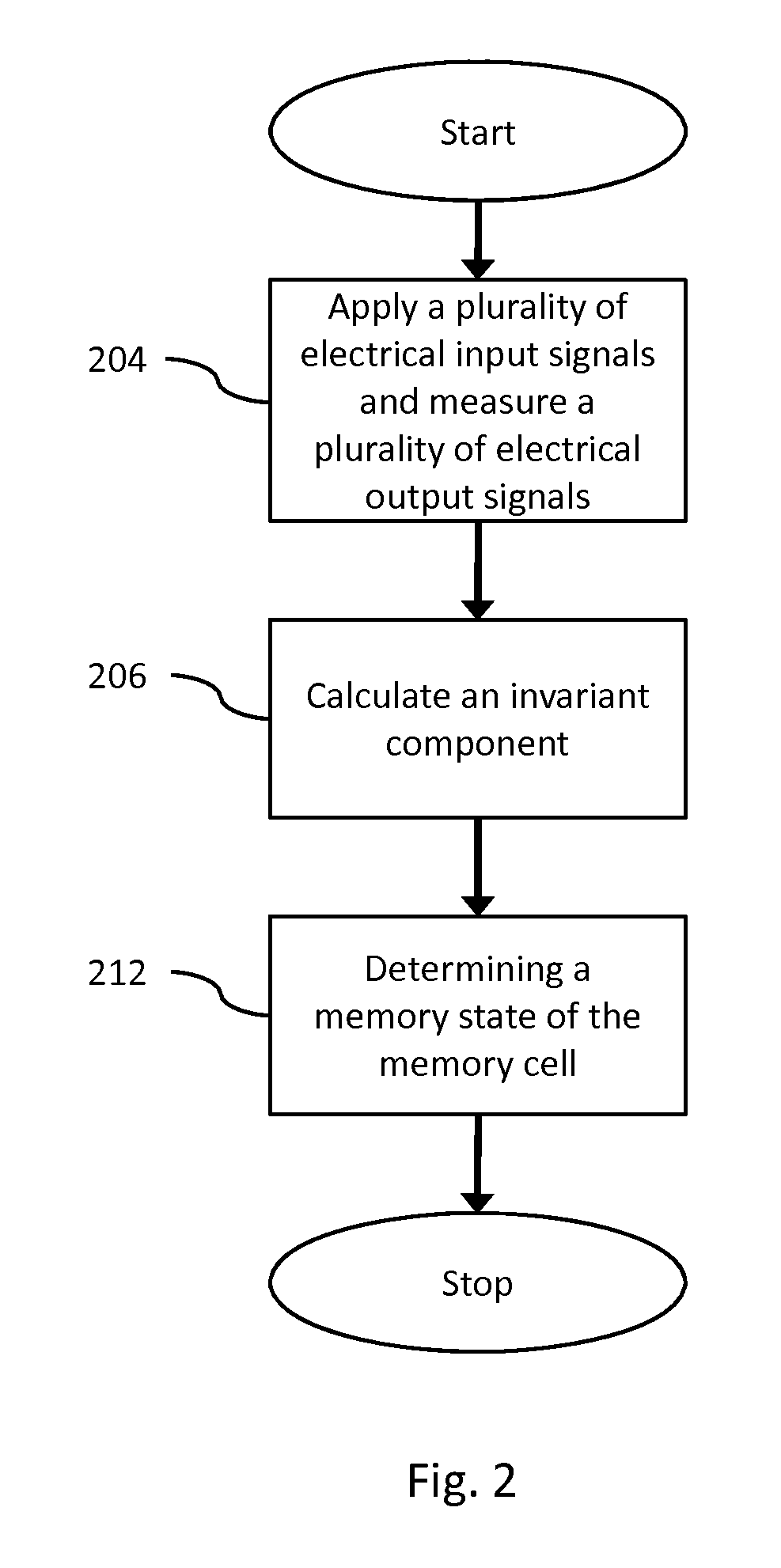 Memory reading method for resistance drift mitigation