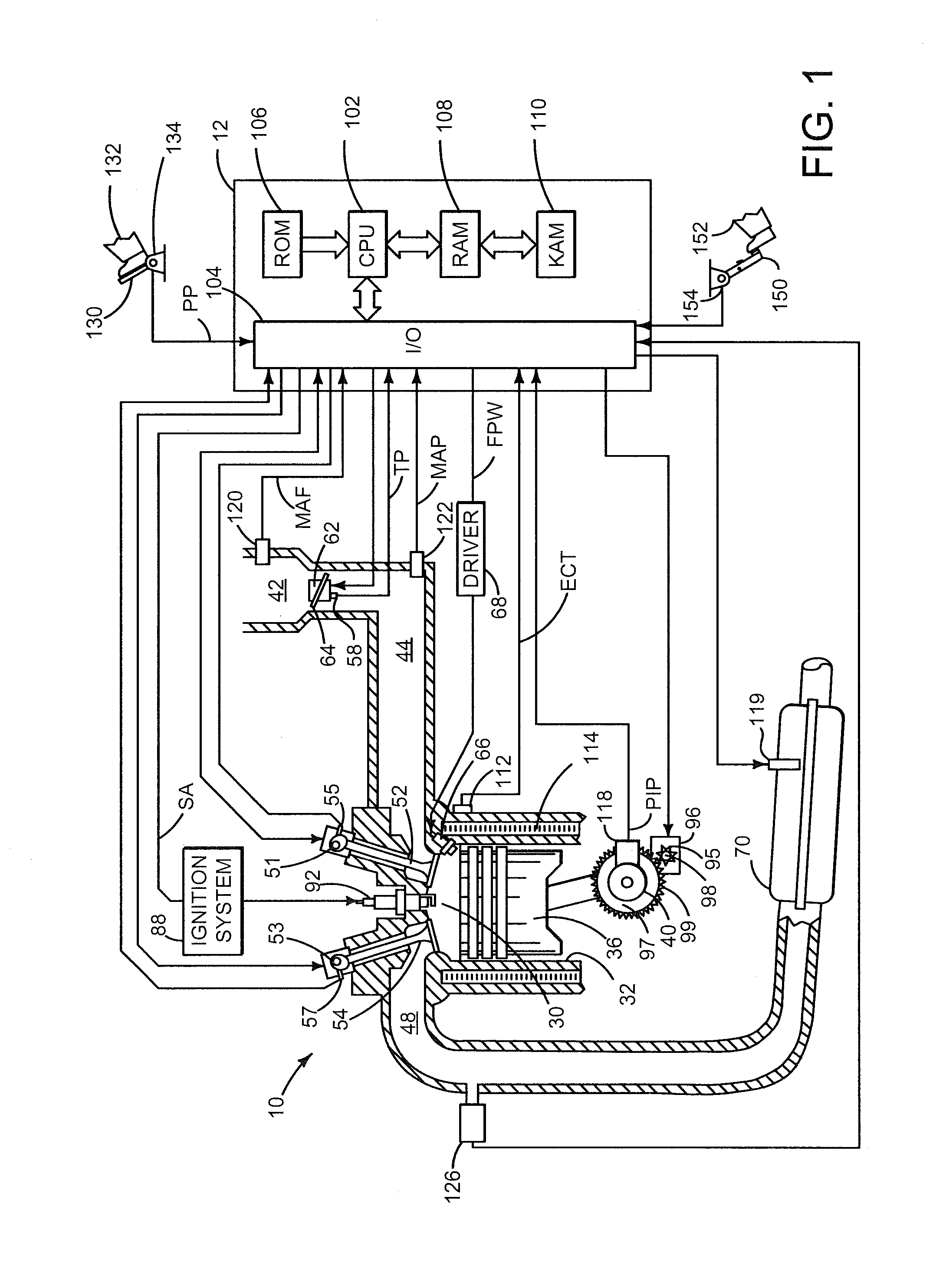 Method and system for torque control