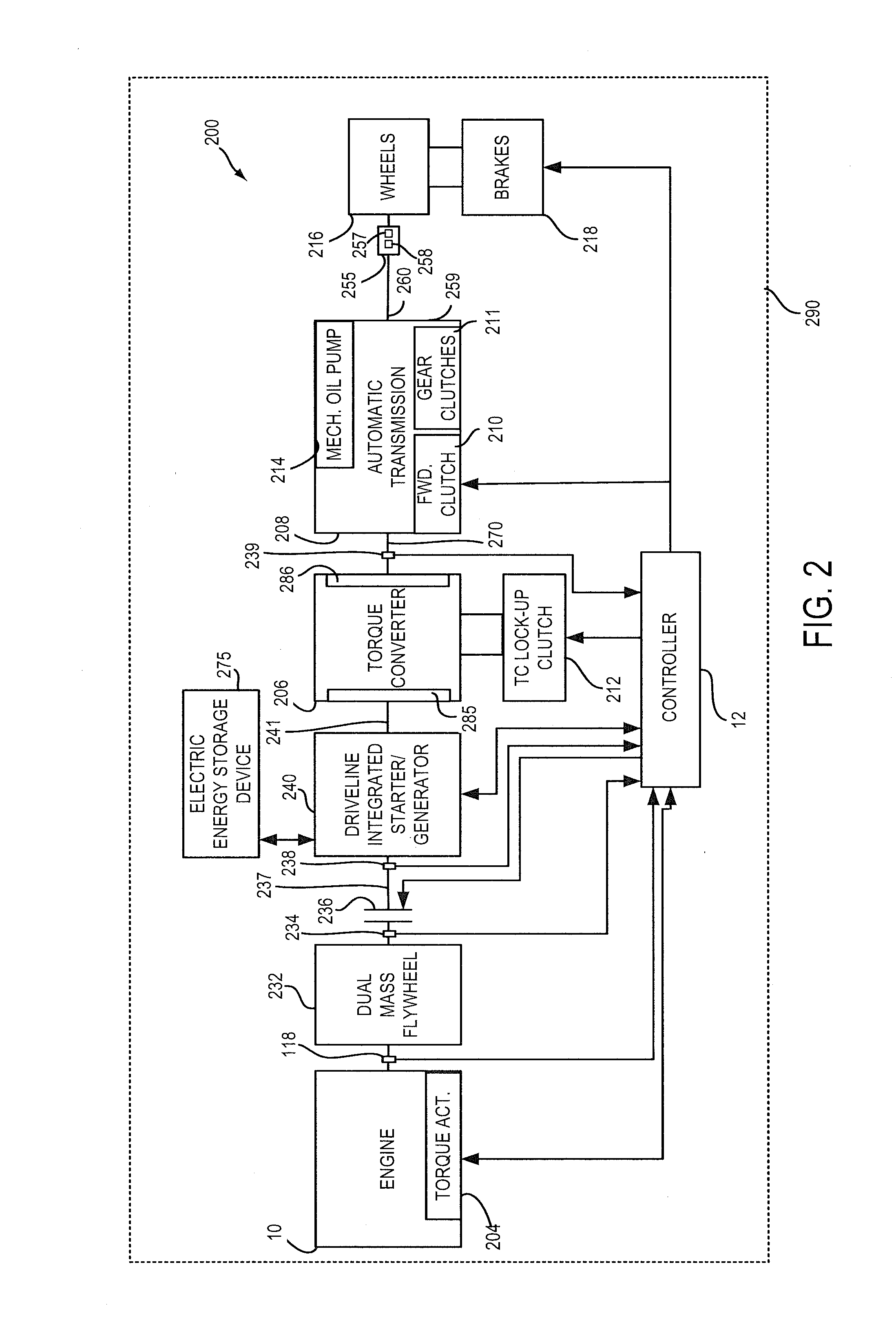 Method and system for torque control