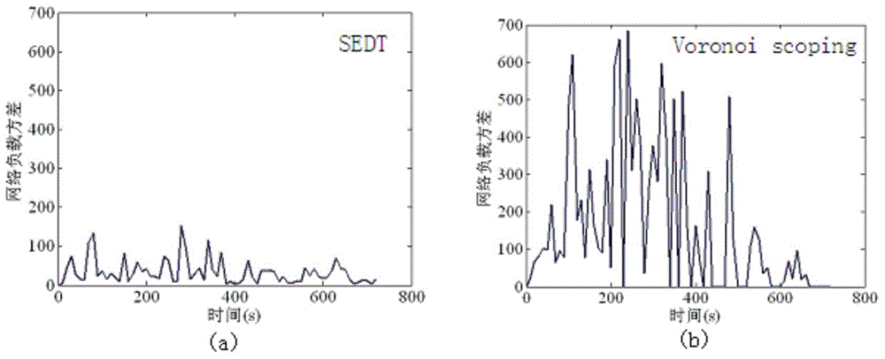 Wireless sensing network route method based on multi-gateway data transmisison