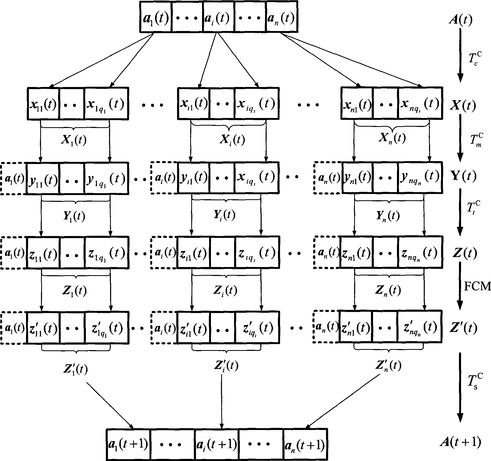 Nonsupervision image segmentation process based on clone selection