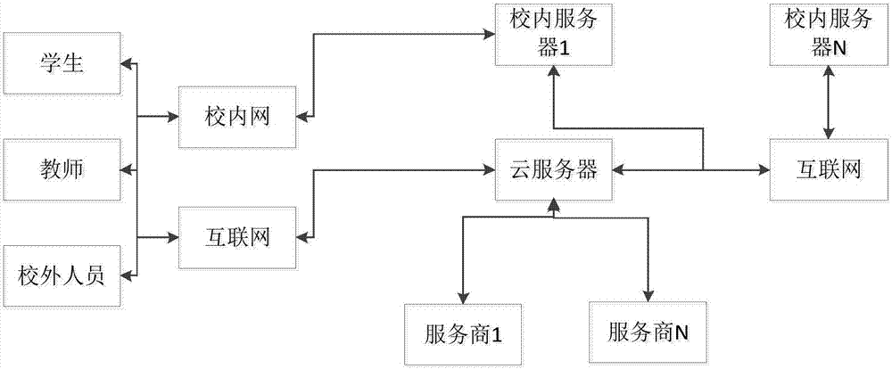 Teaching cloud platform and achieving method thereof