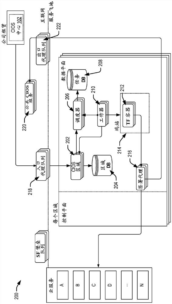 User interface techniques for infrastructure orchestration services