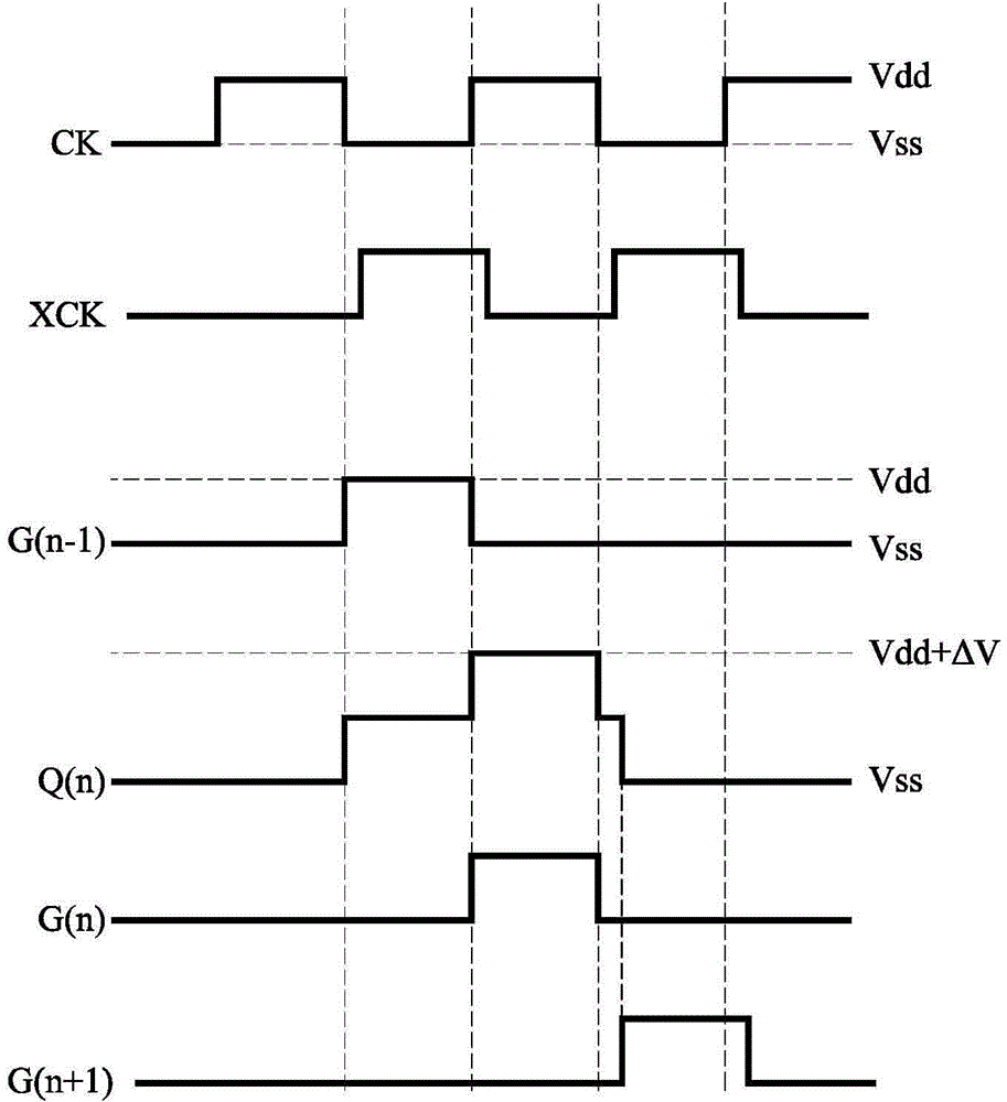 Gate drive circuit capable of enhancing circuit drive ability