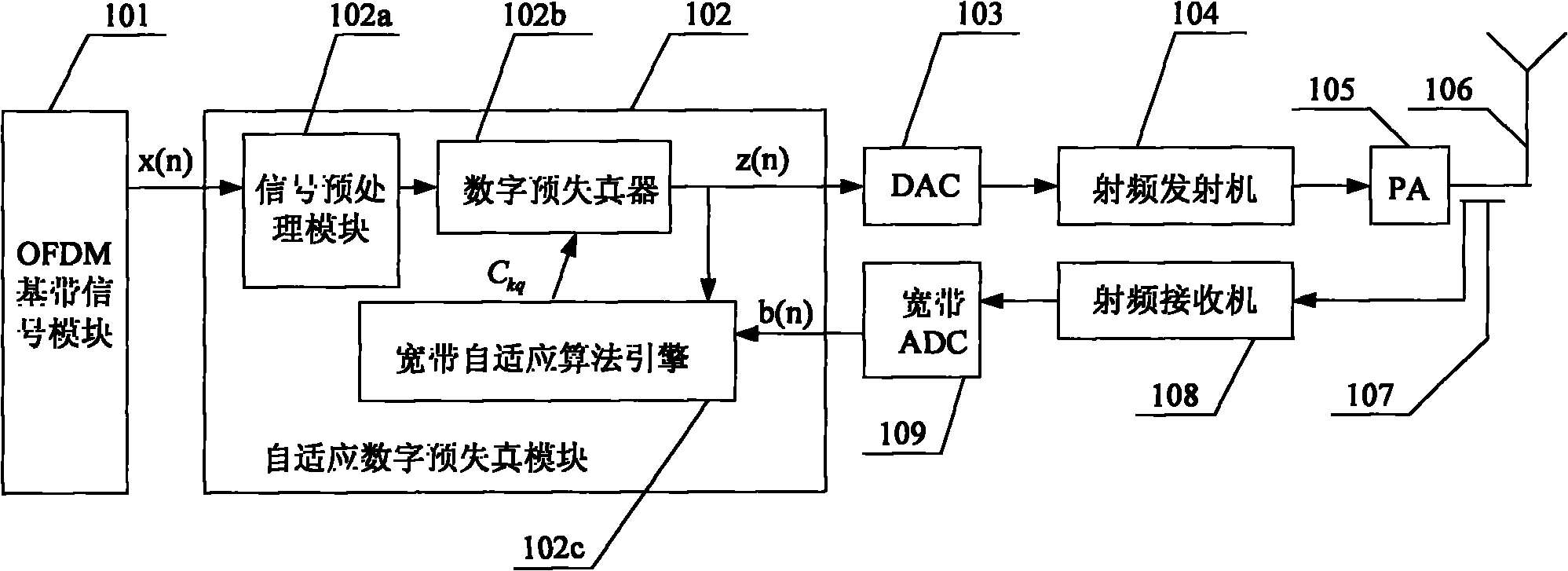 Method and system for realizing self-adaptive predistortion power amplifier linearization