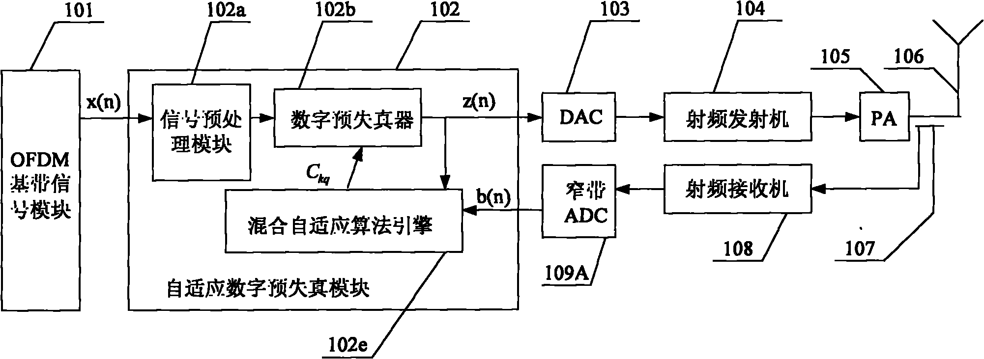 Method and system for realizing self-adaptive predistortion power amplifier linearization