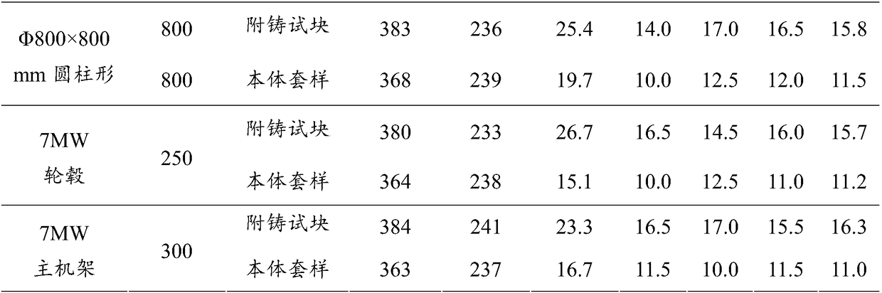 A kind of ultra-thick large low-temperature ductile iron and its preparation method