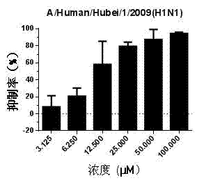 Application of nafronyloxalate in preparing medicine for treating or preventing influenza virus