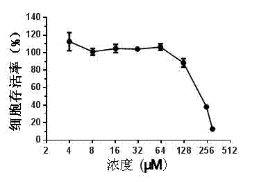 Application of nafronyloxalate in preparing medicine for treating or preventing influenza virus