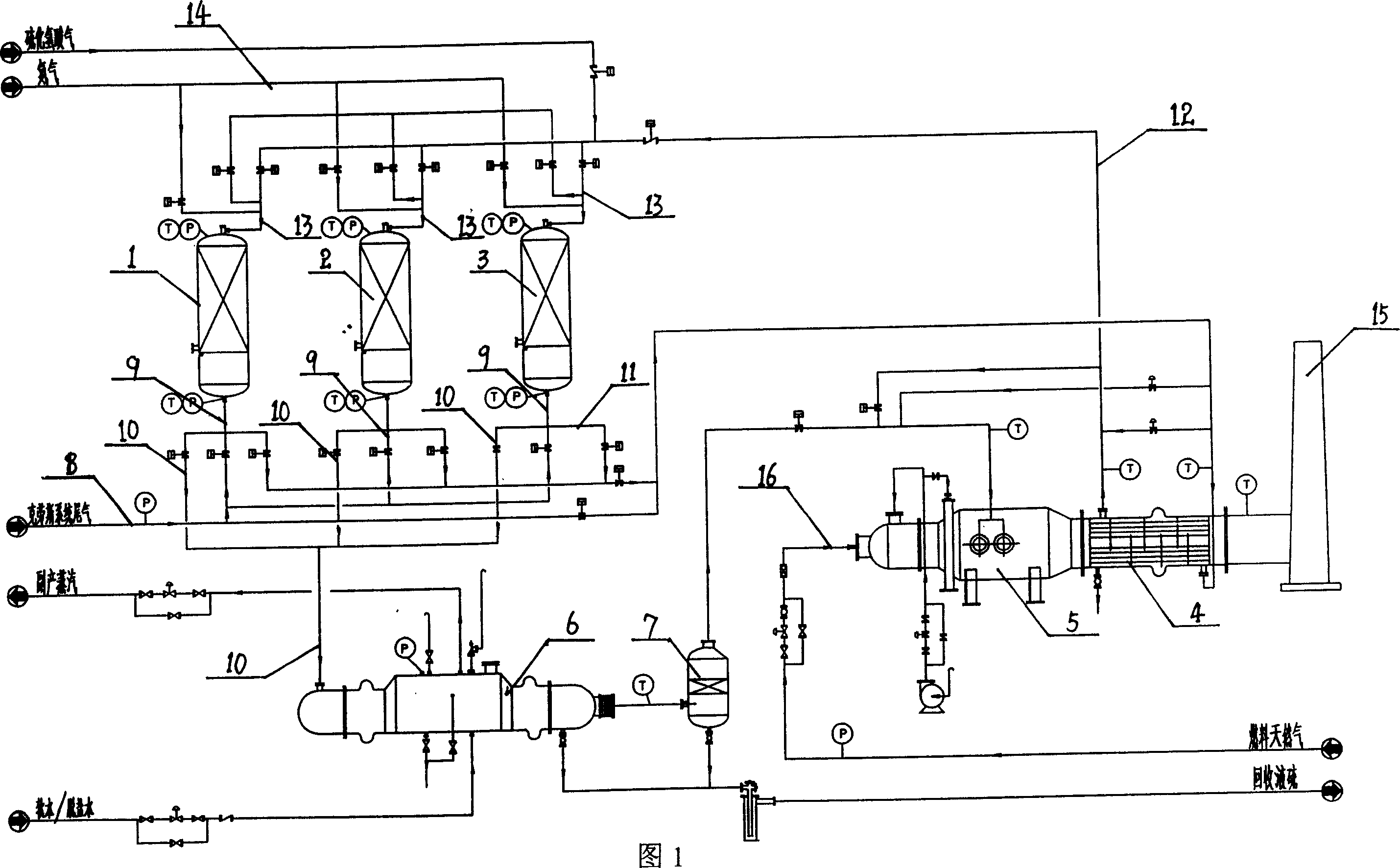 Equipment and method for treating exhaust gas for carbon bisulfide preparing process