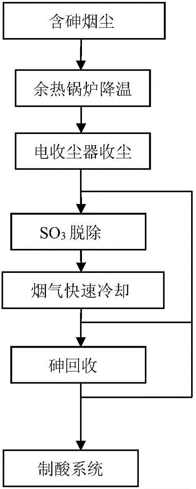 System and method for recycling arsenic from copper smelting smoke dust