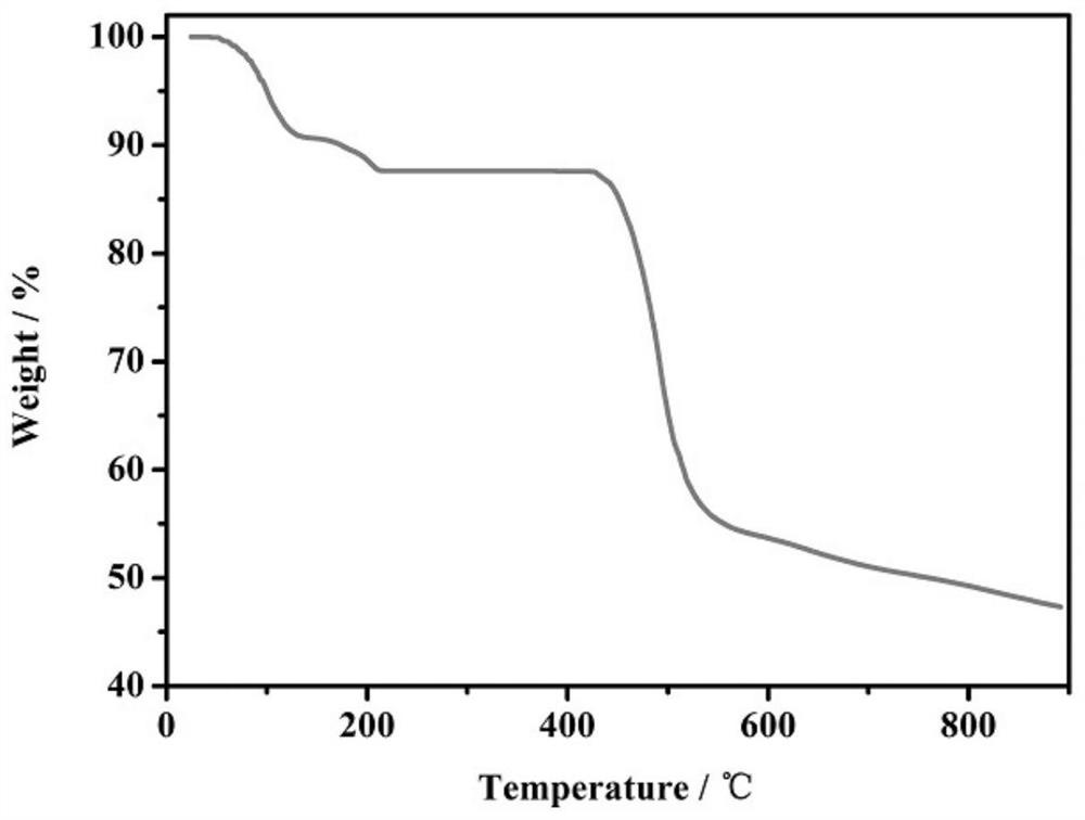 Copper-catalyzed N-alkylated benzimidazole derivative and complex one-step in-situ synthesis method