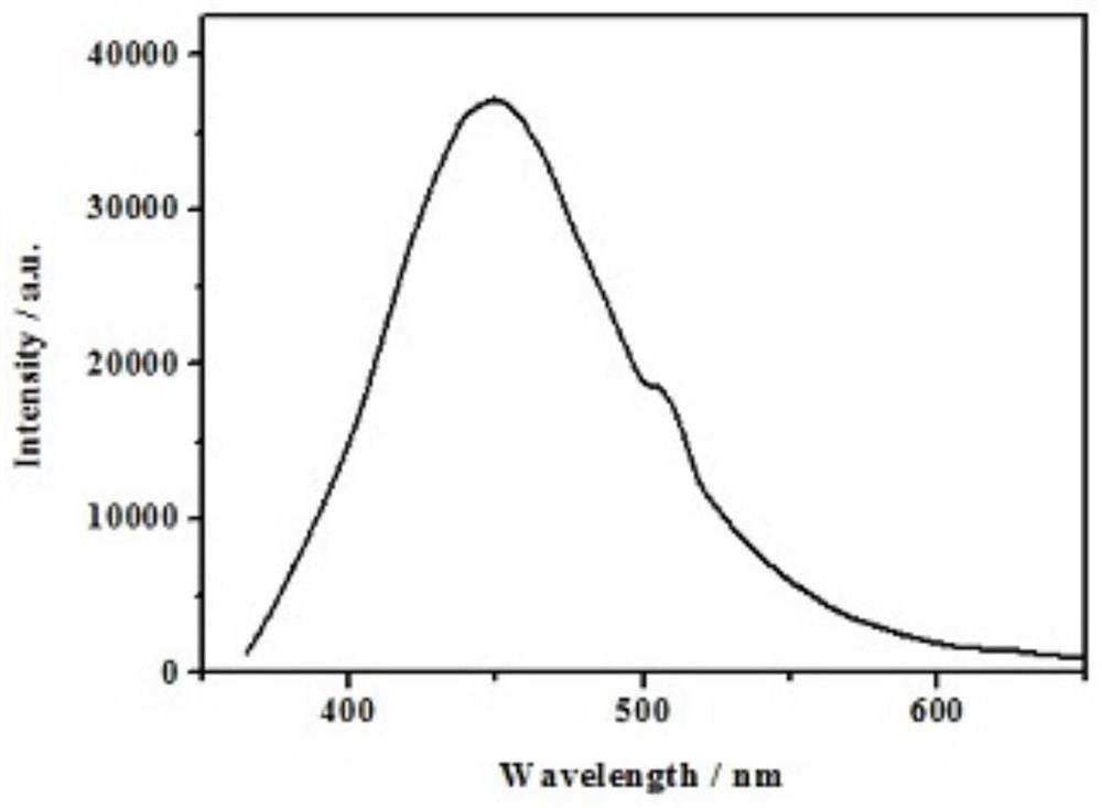 Copper-catalyzed N-alkylated benzimidazole derivative and complex one-step in-situ synthesis method