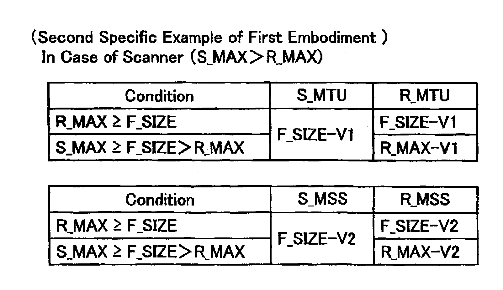 Communication device