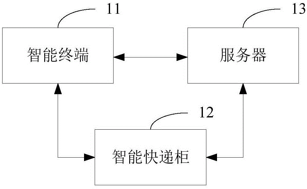 Express item delivery method, intelligent express cabinet and server