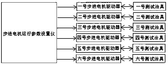 Stepping motor comprehensive performance test system