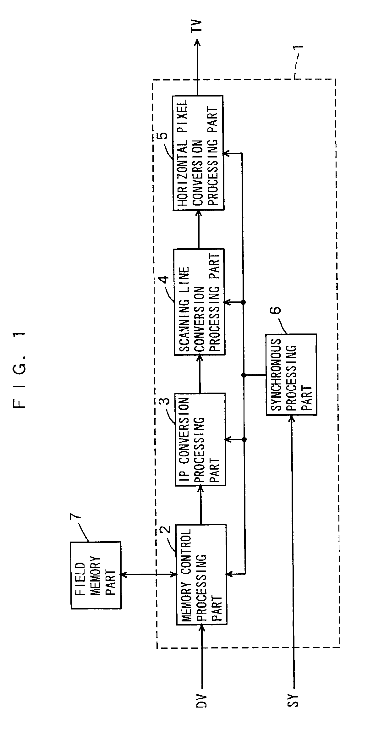 Video signal conversion device and video signal conversion method