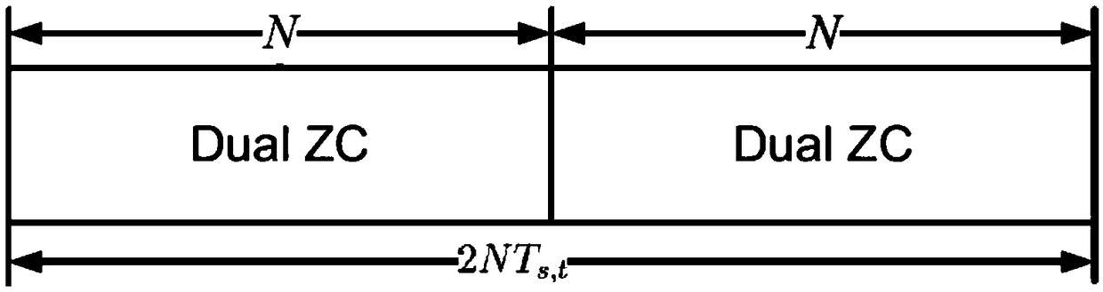 A signal synchronization method based on Dual-Zadoff-Chu sequence in underwater acoustic OFDM communication is presented