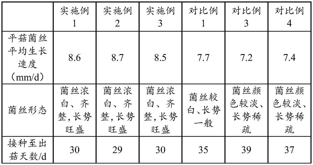 Mushroom culture medium containing nut green peel and preparation method thereof