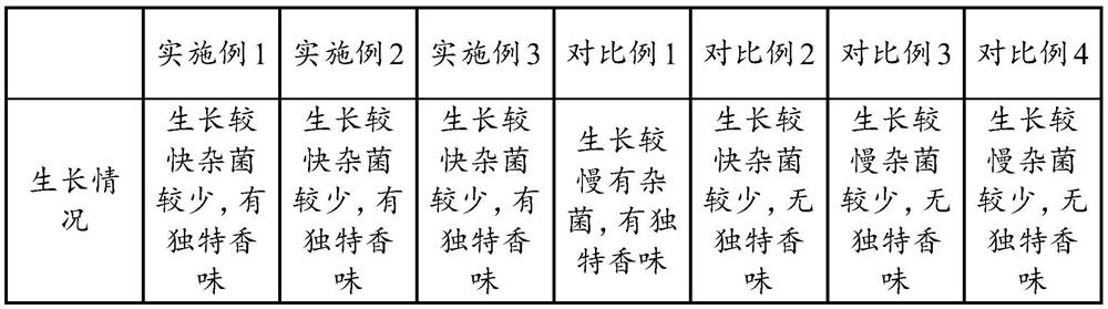 Mushroom culture medium containing nut green peel and preparation method thereof