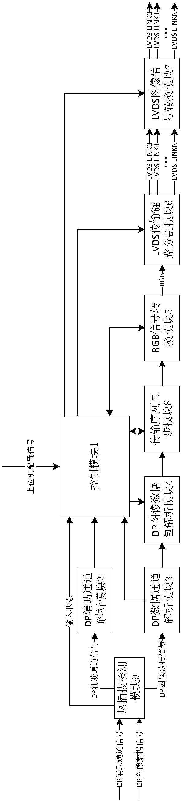 A device and method for converting dp image signal into lvds image signal