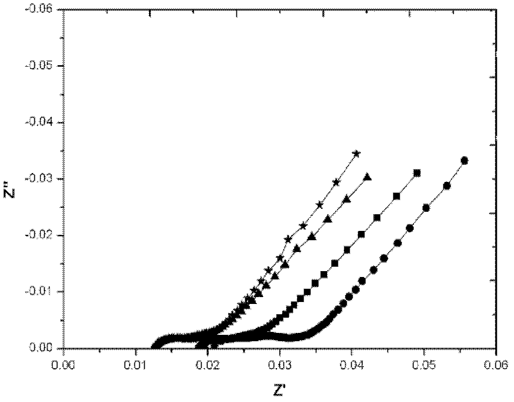 Current collector and preparation method thereof