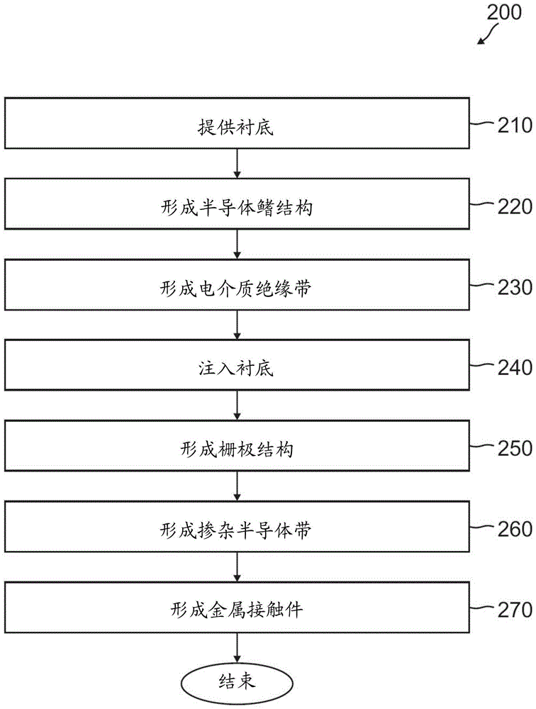 High Efficiency Finfet Diodes