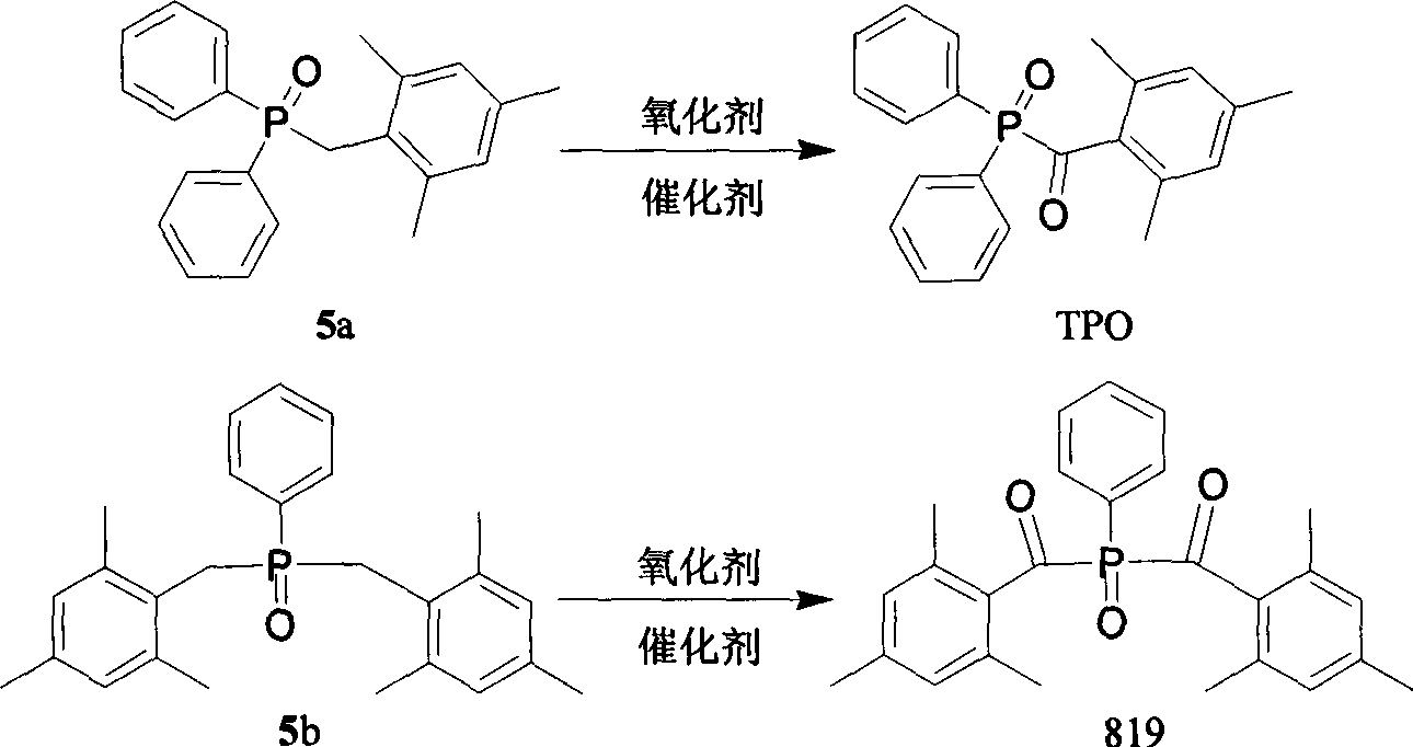 Preparation method for photoinitiators containing phosphorus